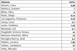 imagen RESULTADOS PARCIAL 8 DE MAYO