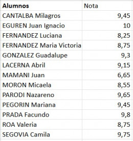 imagen Notas Parcial II