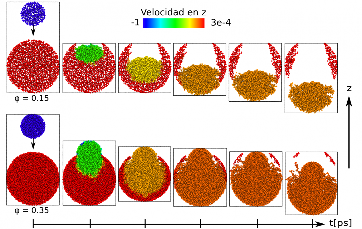 imagen Defensa de Seminario Técnicas de Aprendizaje Automático Aplicadas a Simulaciones Numéricas de Colisiones de Material Granular Poroso