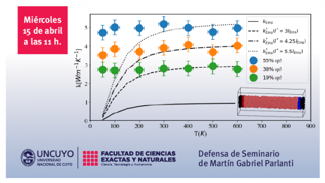 imagen Seminario de investigación de Martín Gabriel Parlanti: Simulación de conductividad térmica de nanotubos de carbono amorfo