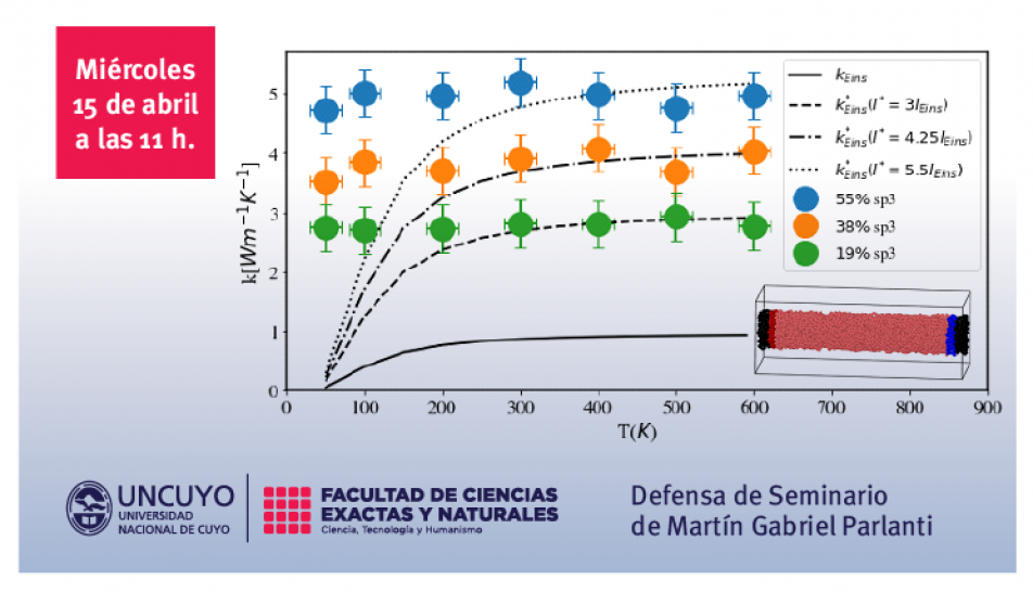 imagen Seminario de investigación de Martín Gabriel Parlanti: Simulación de conductividad térmica de nanotubos de carbono amorfo