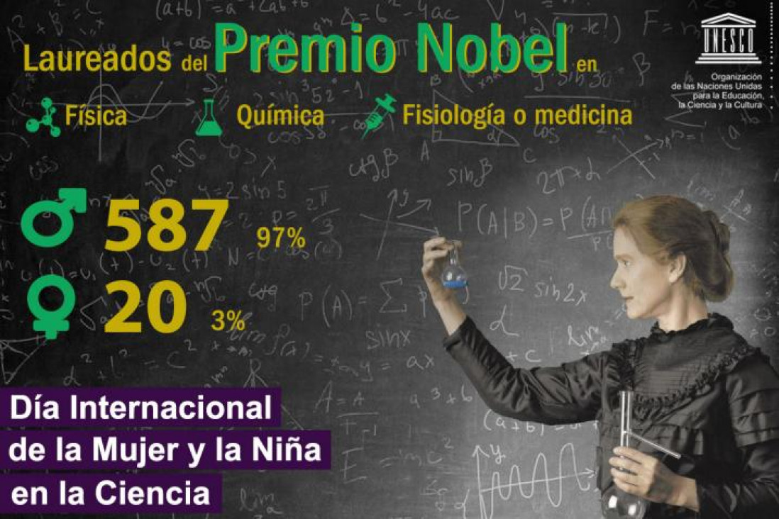 imagen 11 de febrero: Día internacional de la Mujer y la Niña en la Ciencia