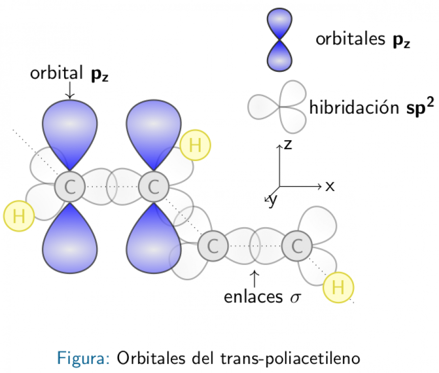 imagen Defensa de Seminario de Investigación de Leandro Arancibia