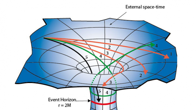 imagen Defensa de tesis: Geodésicas en el espacio-tiempo de Anabalón